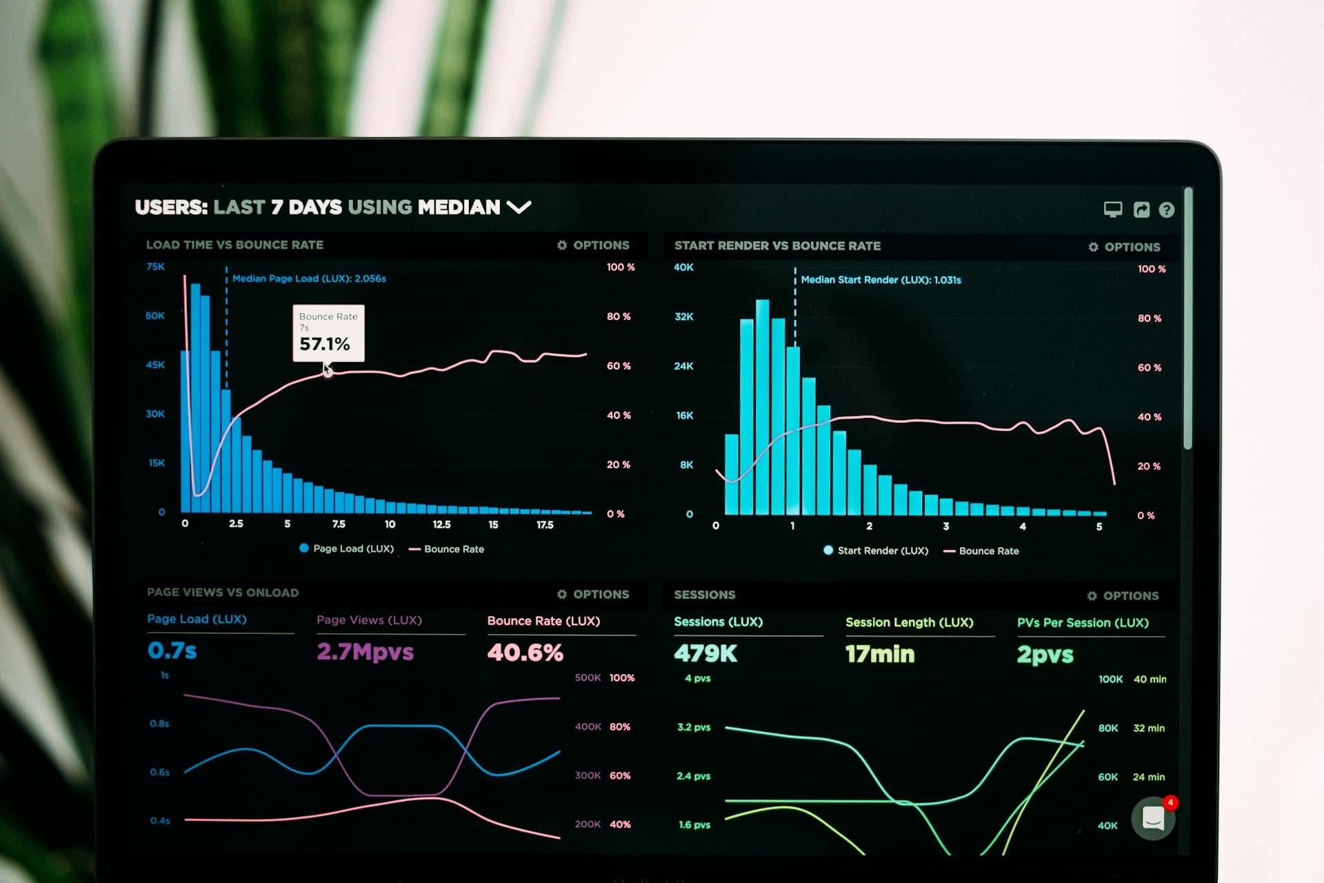 Manufacturing OEE Dashboard